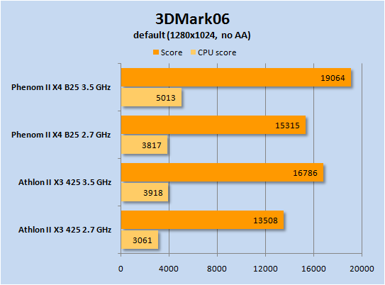 3DMark06_AthlonX3