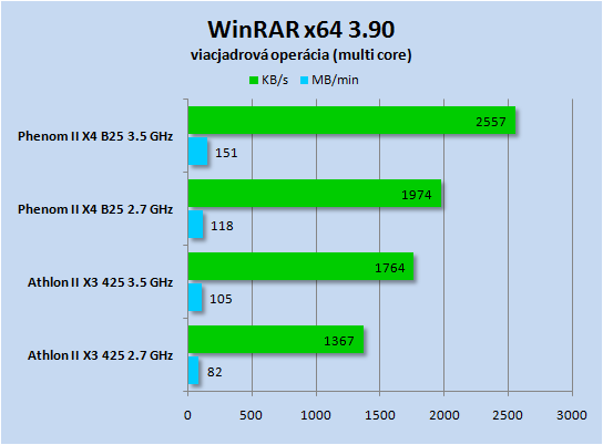 WinRAR_multi_AthlonX3