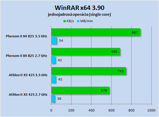 WinRAR_single_AthlonX3
