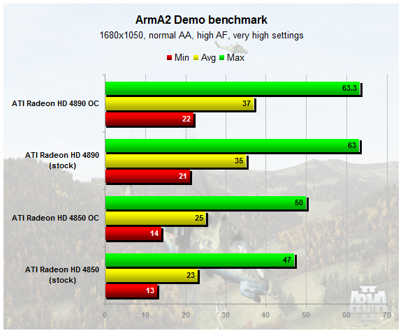 Arma2_normalAA